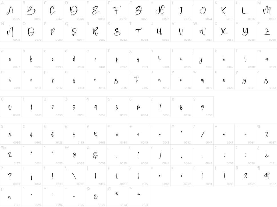 Destination Character Map