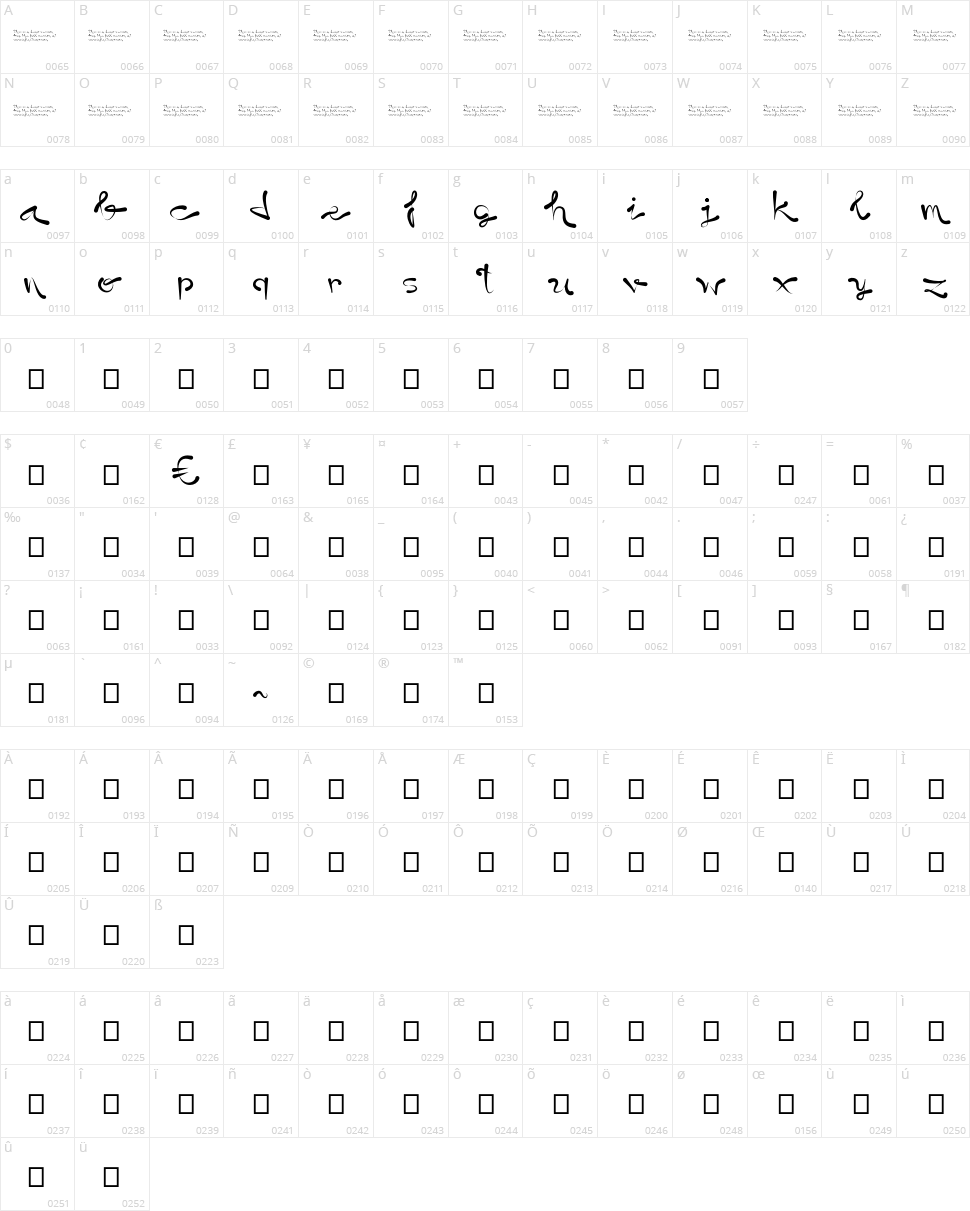 Destiny Character Map