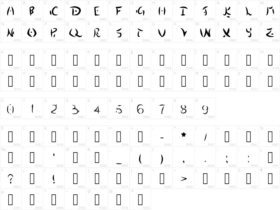 Destiny Island Character Map