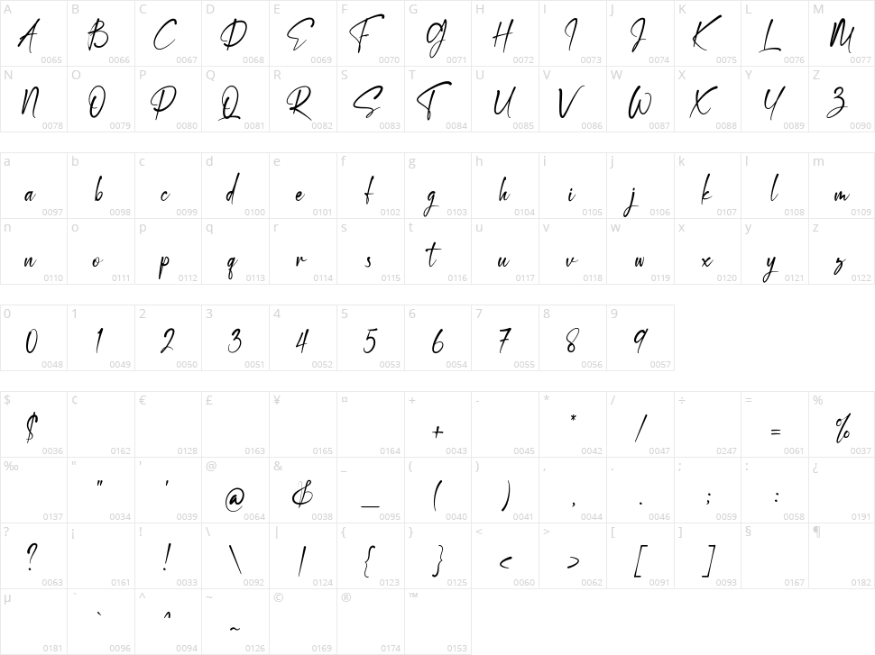 Destoria Character Map
