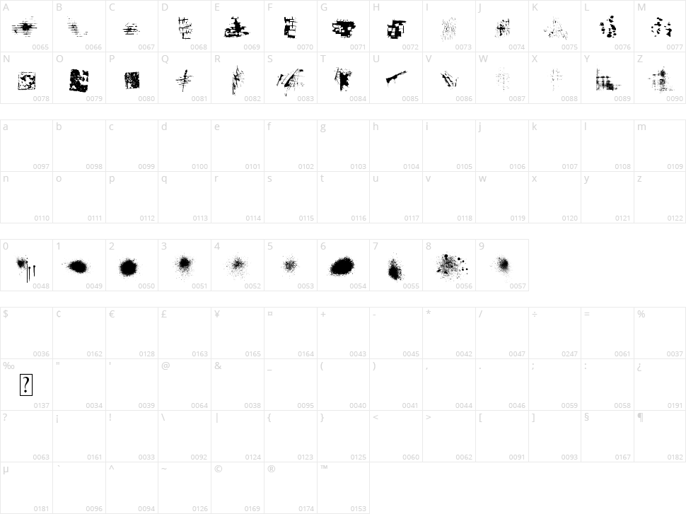Destroy Helpers Character Map