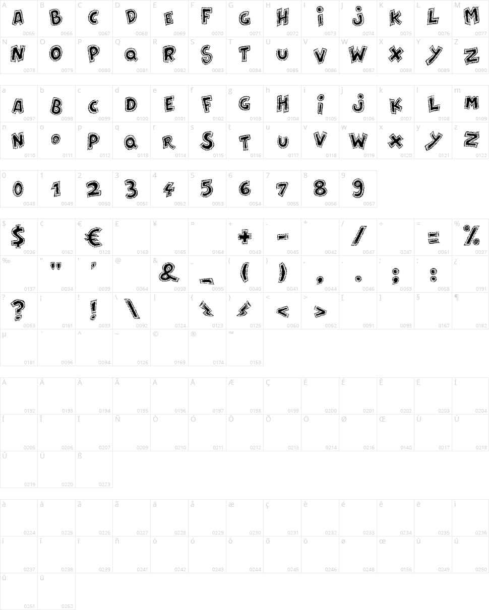Destroy Character Map