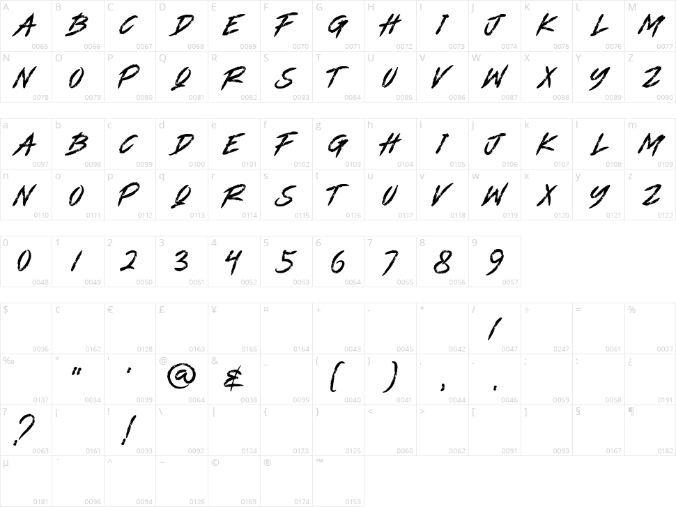 Destroya Character Map
