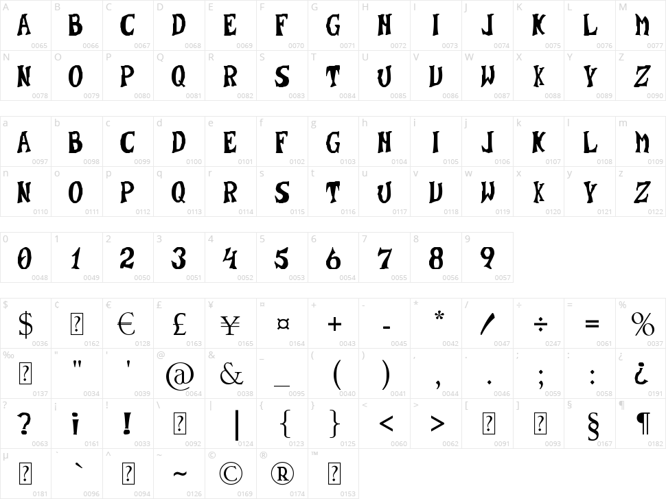 Destroyed Crates Character Map