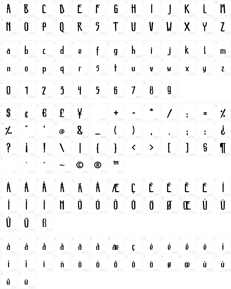 Destroyer Character Map