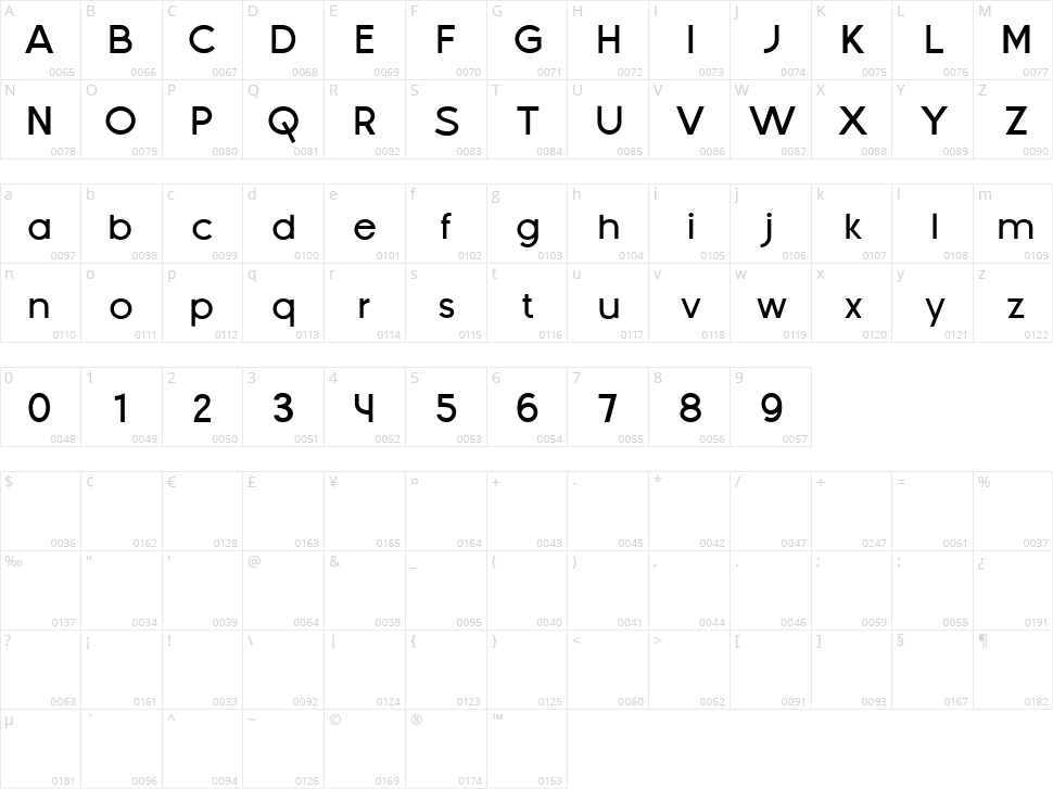 Destrubia Character Map