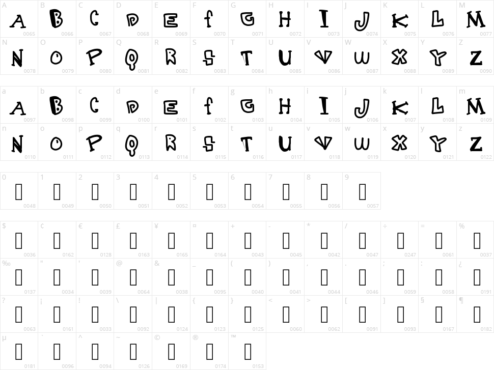 Destruction Character Map
