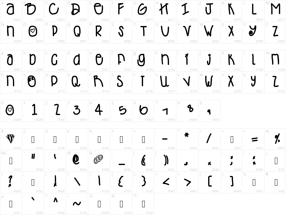 Desy Mini Cakes Character Map
