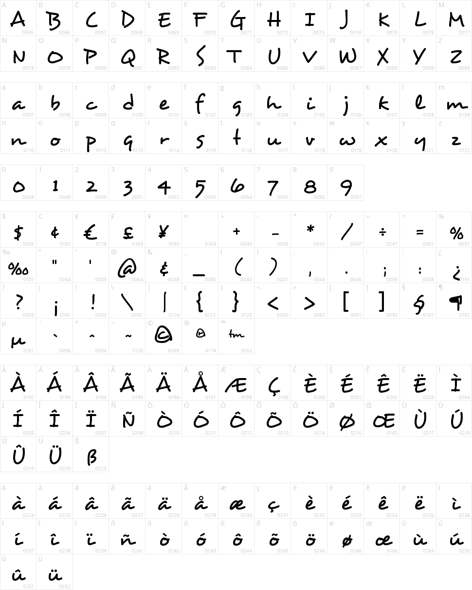 Desyrel Character Map
