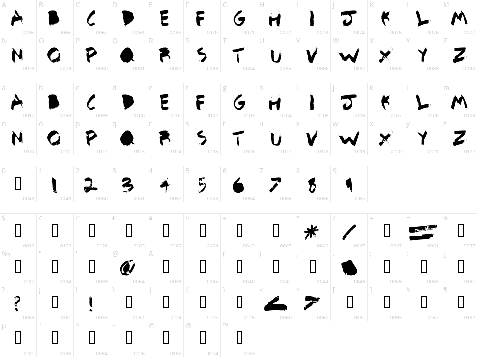 Detail Character Map
