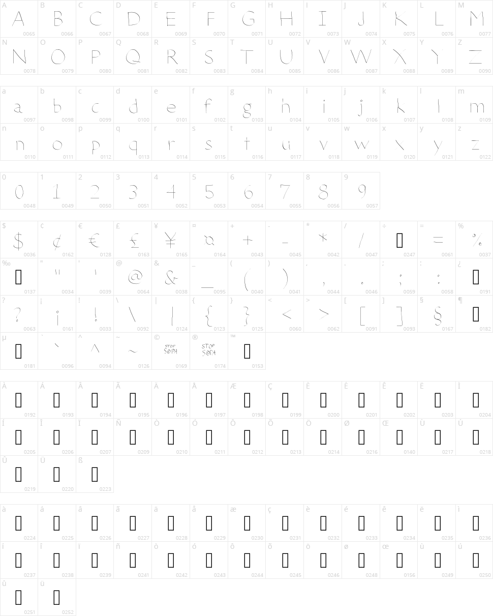 Deteriorate the Internet Character Map