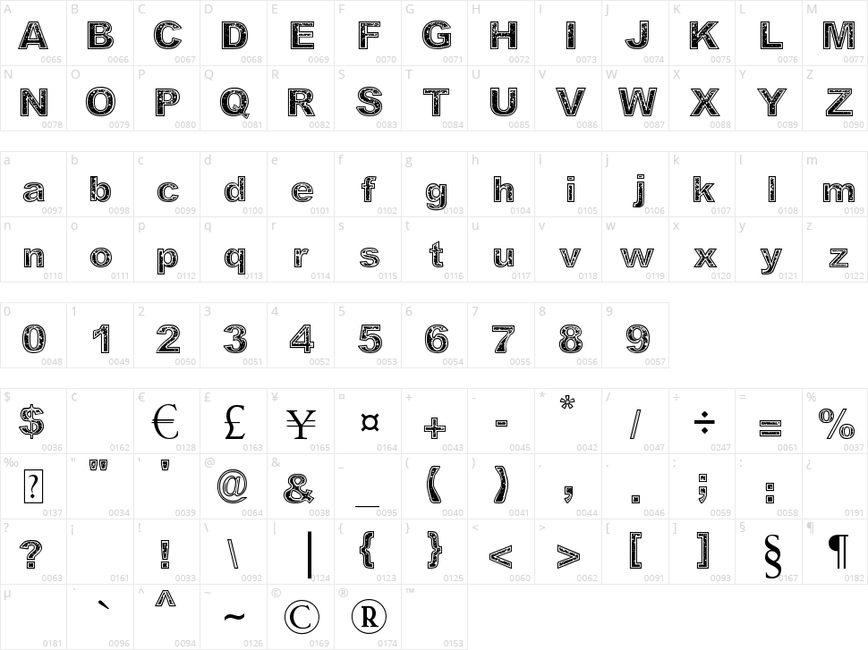 Determined Character Map