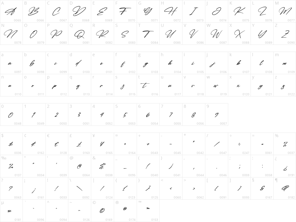 Detinata Character Map