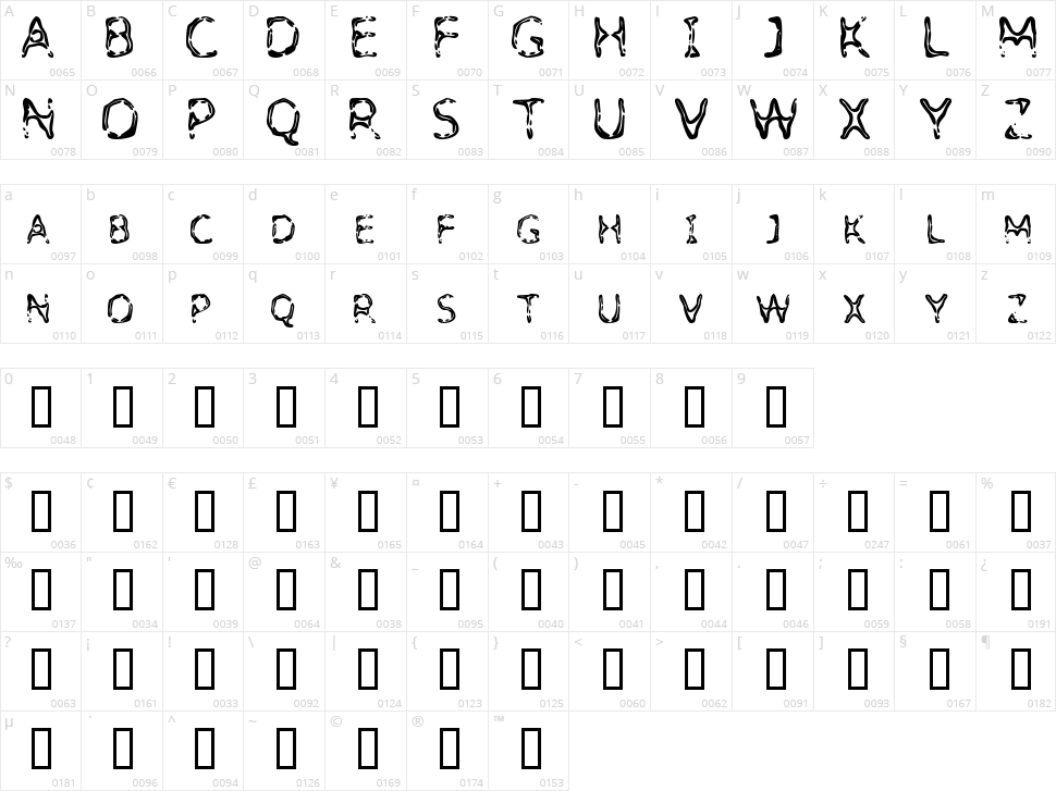 Detoxify Character Map