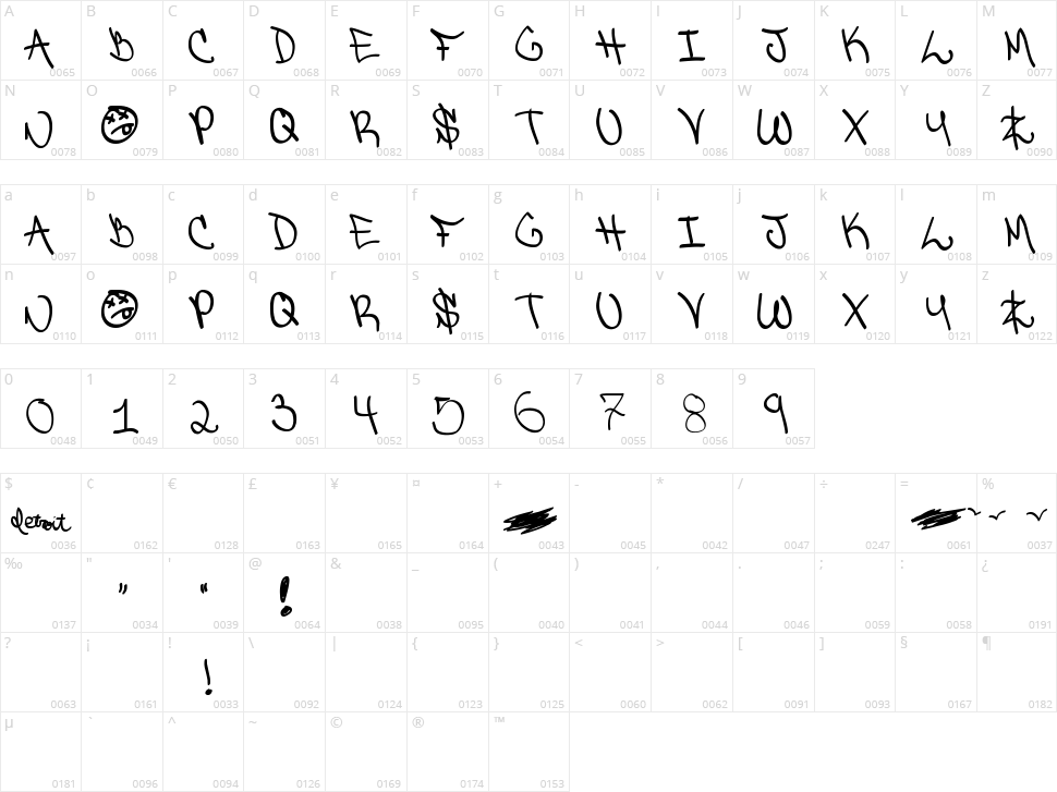 Detroit Ghetto Character Map