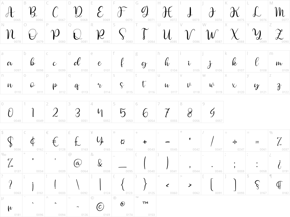 Dettina Laura Character Map