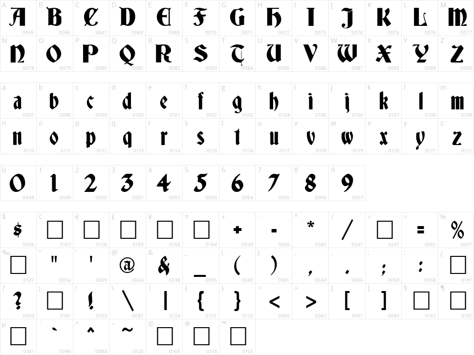 Deutsch Gothic Character Map