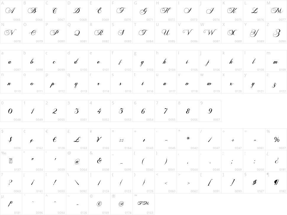 Deutschlands Character Map