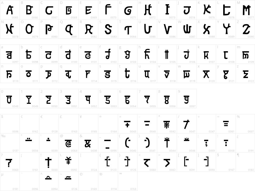 Devanagarish Character Map