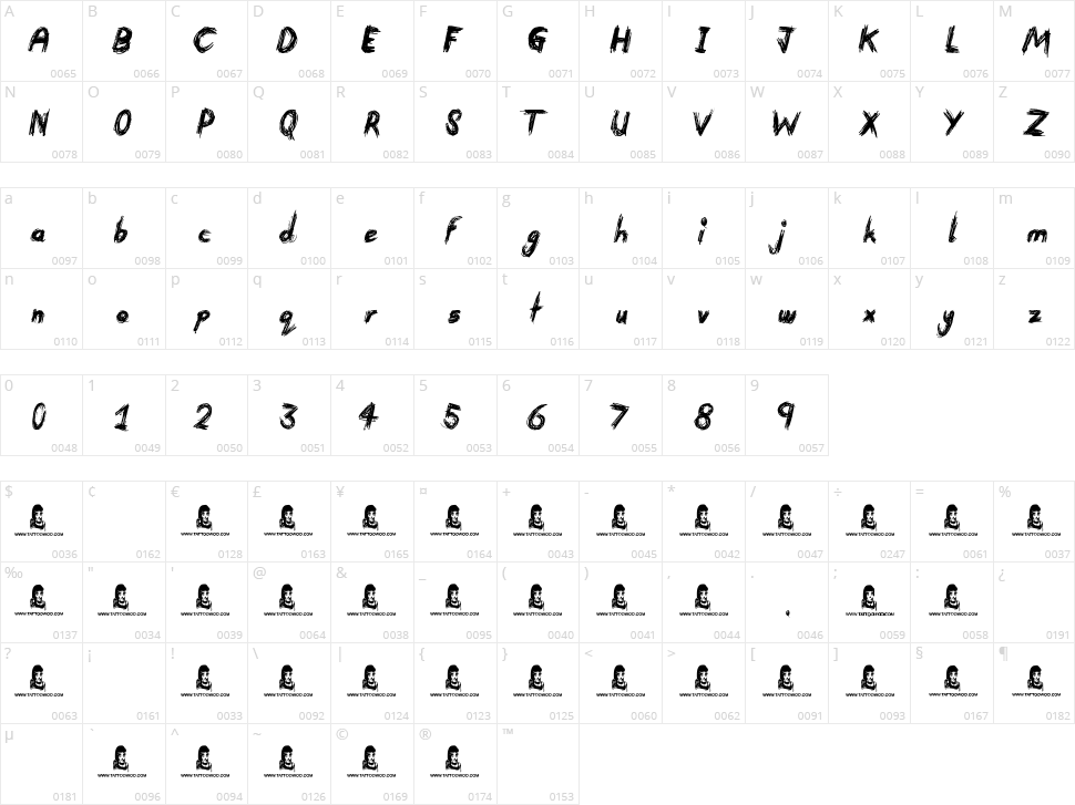 Devastated Character Map