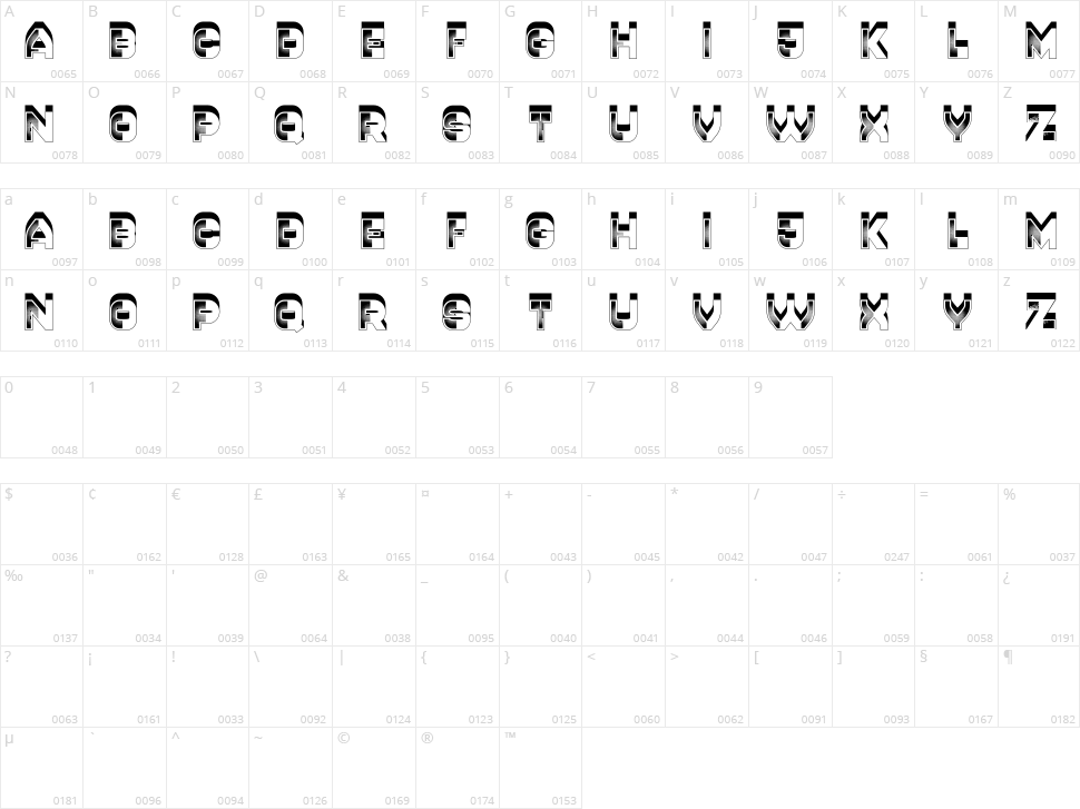 Developer Character Map
