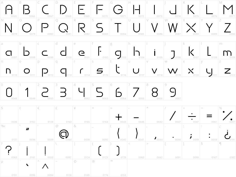 Develuz Character Map