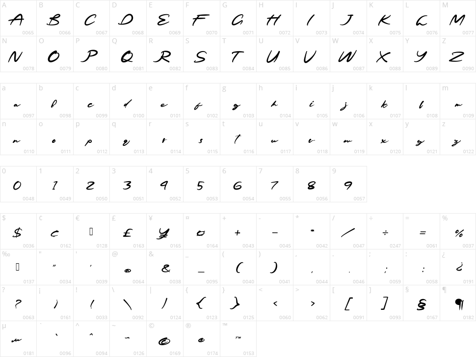 Deventer Character Map