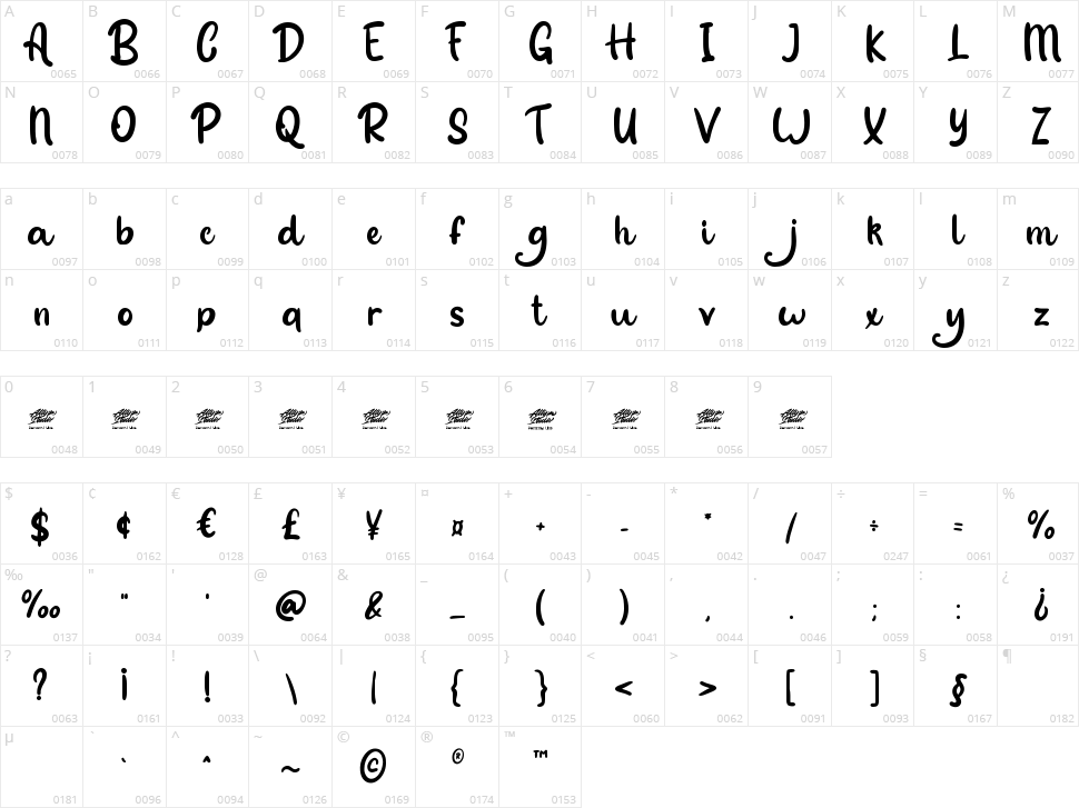 Devil Lairs Character Map