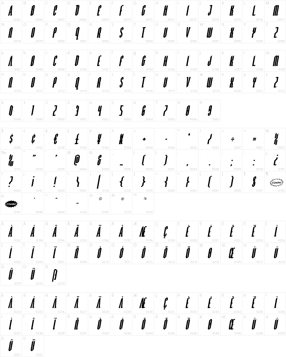 Devil Summoner Character Map