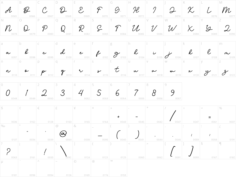 Devinta Character Map