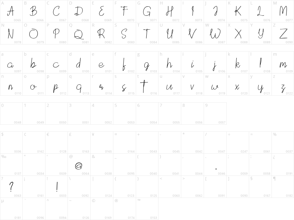 Devitaria Character Map