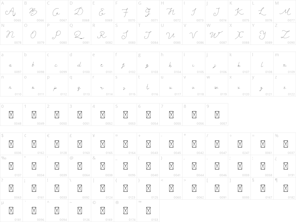 Devllin Character Map