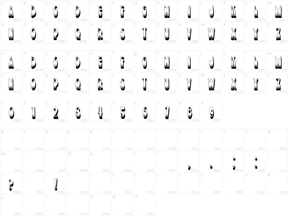 Devotion Character Map