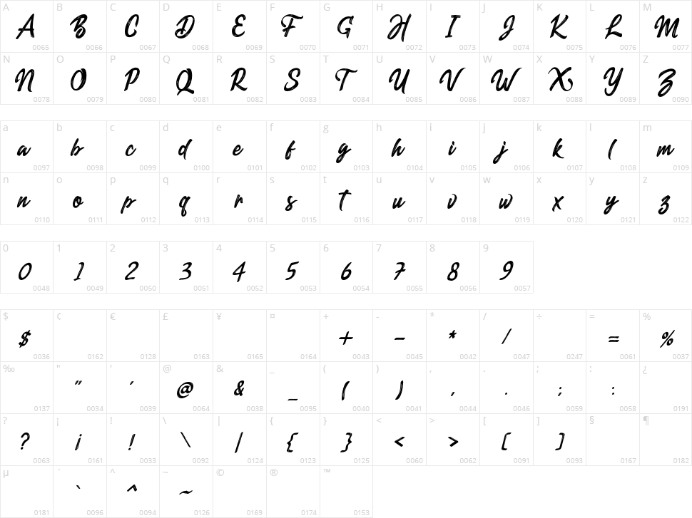 Dexaters Sillent Character Map