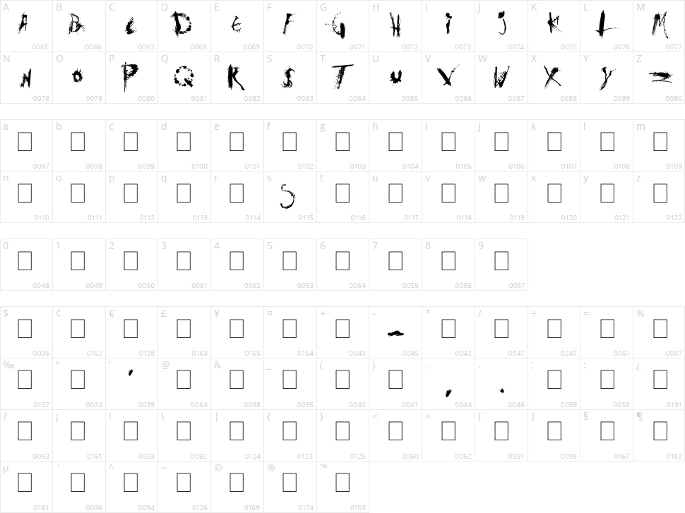 Dex's Jobs Character Map