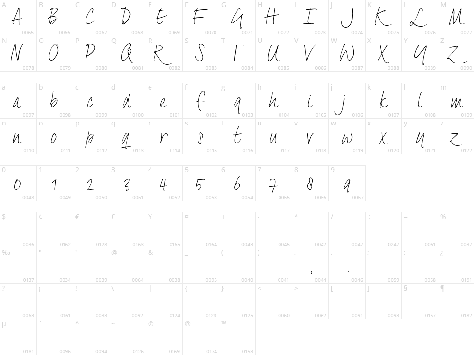 Dextera Character Map