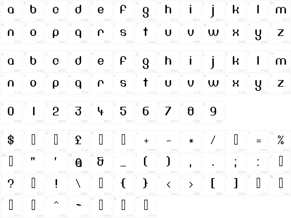 DF667 Chlorine Character Map
