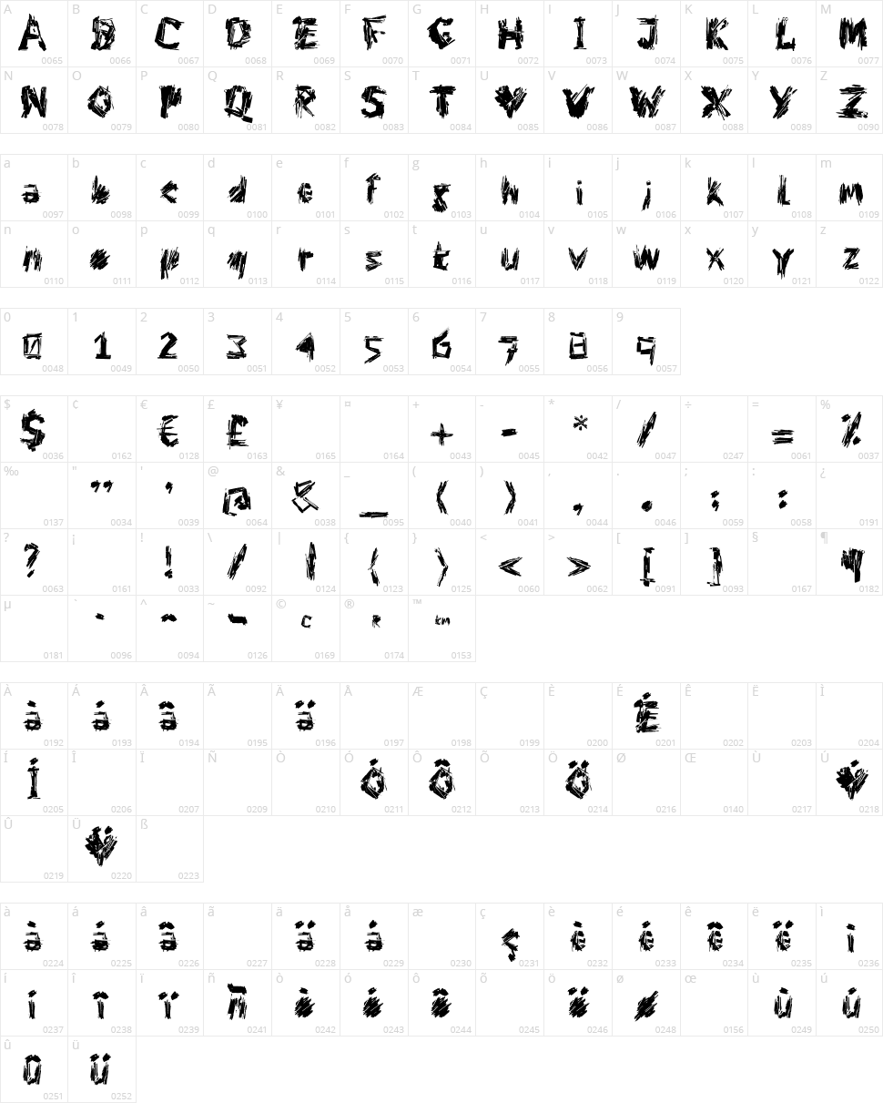 DF Charlie go! Character Map