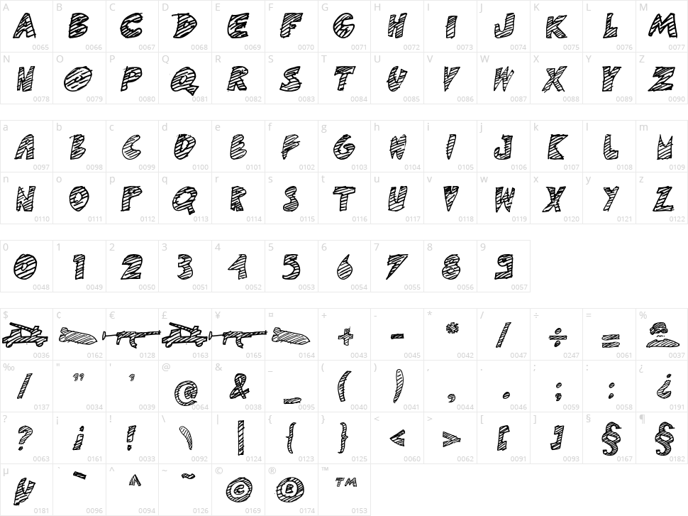 DF Game Over Character Map