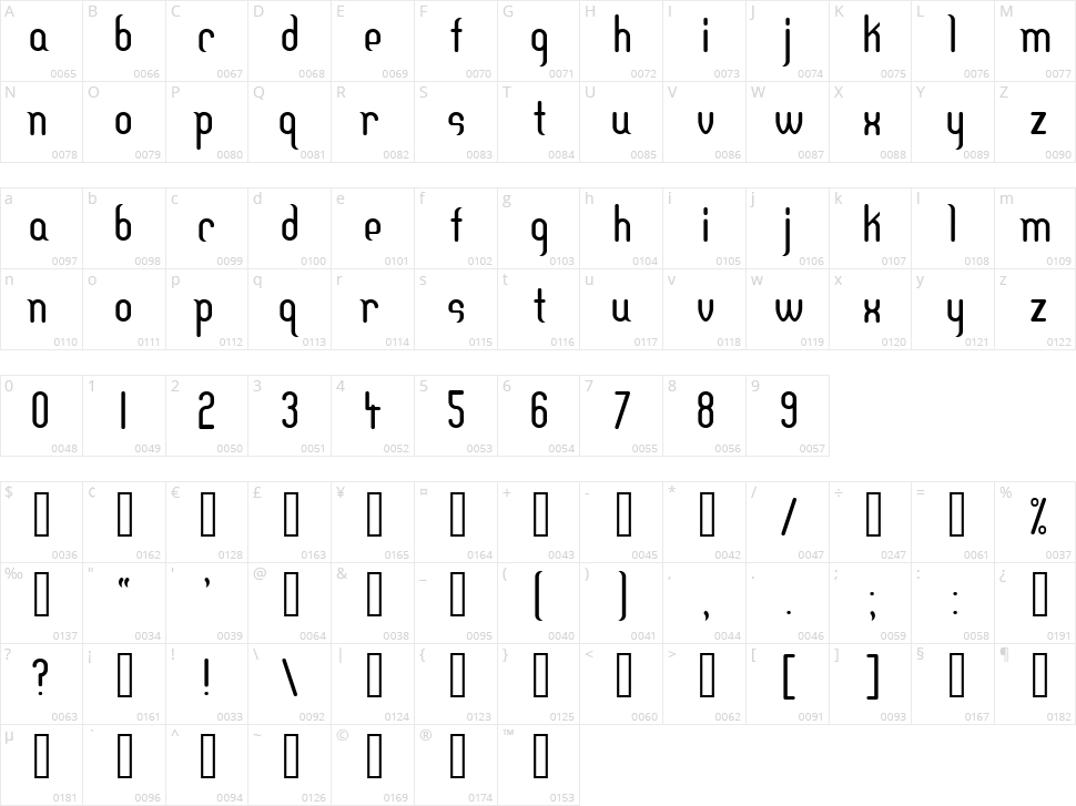 DF Temple Character Map