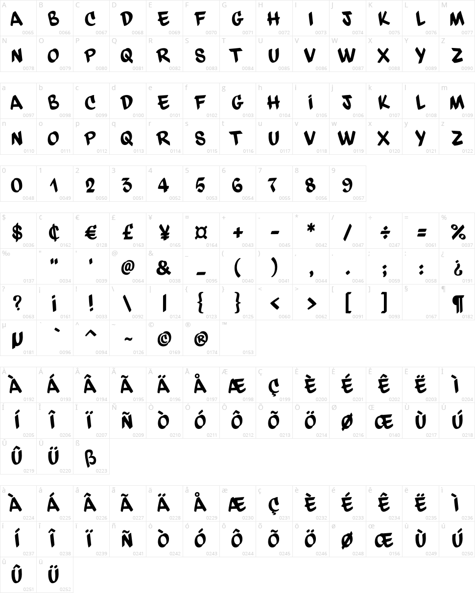 DFD Chasquilla Character Map