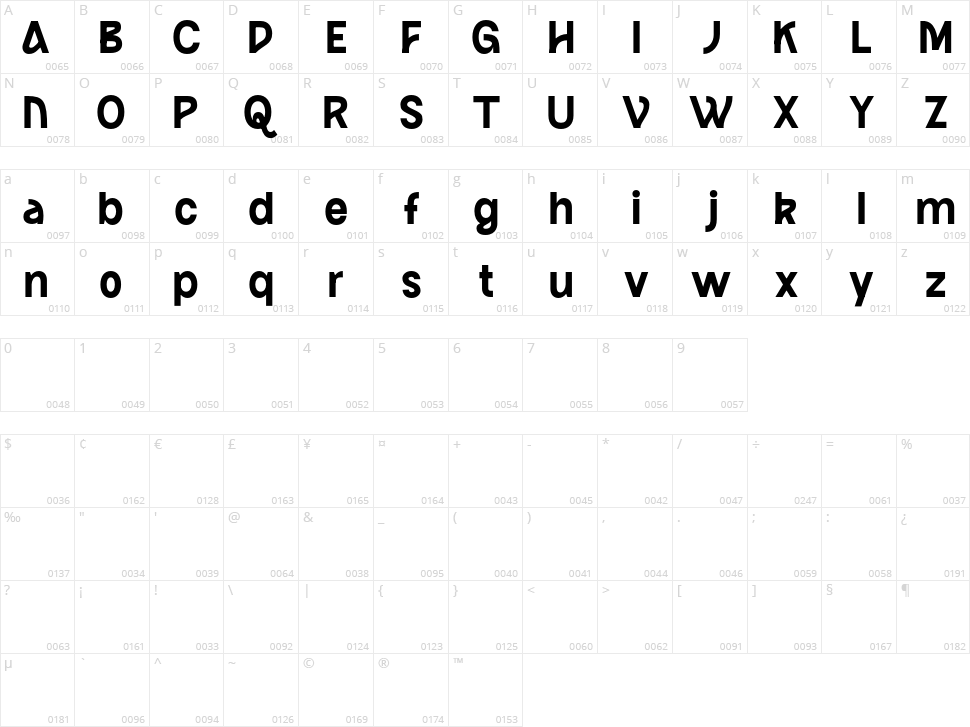 Dh Pafigo Character Map