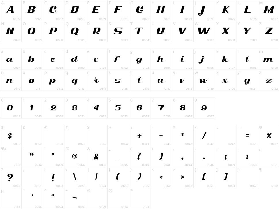 Dhaniel Character Map