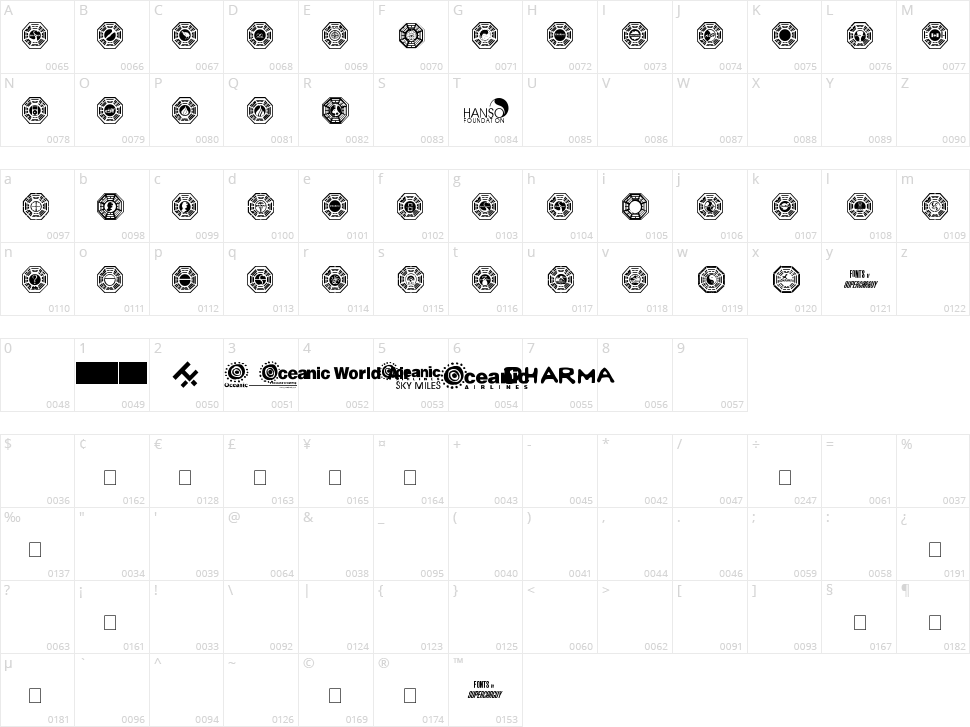 Dharma Initiative Logos Character Map