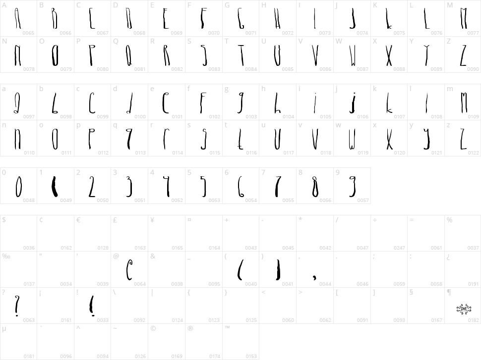 Dhe Long Zim Character Map