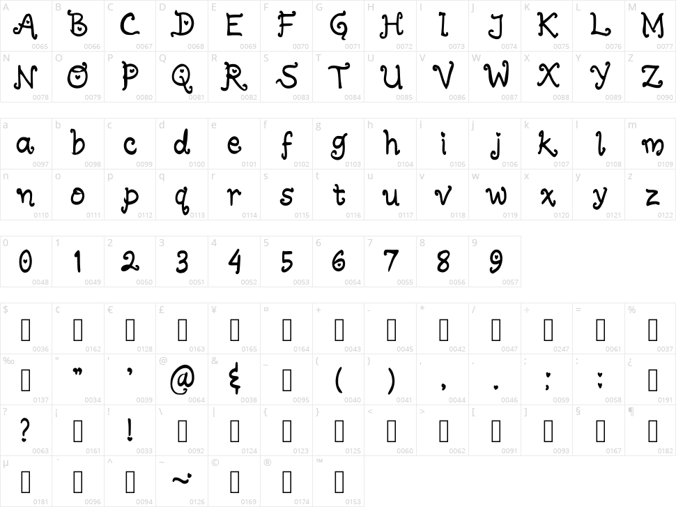 Dheas Love Character Map