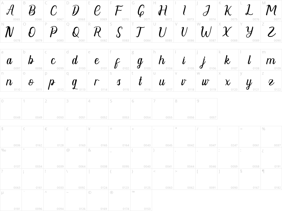 Dhelman Character Map