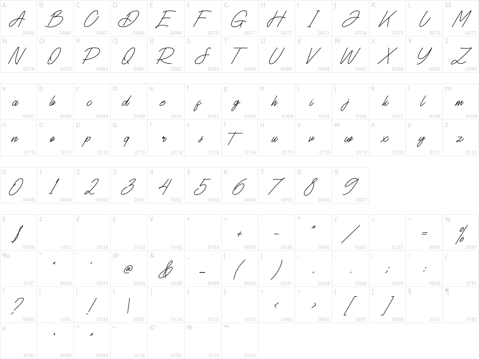 Dhestora Character Map