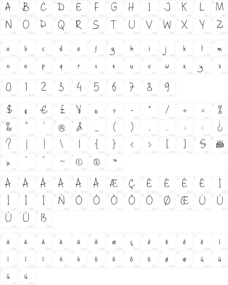 DHF Happy Birthday Ryan Character Map