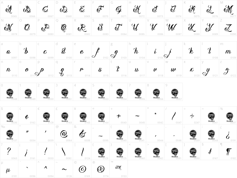 DHF Milestone Script Character Map